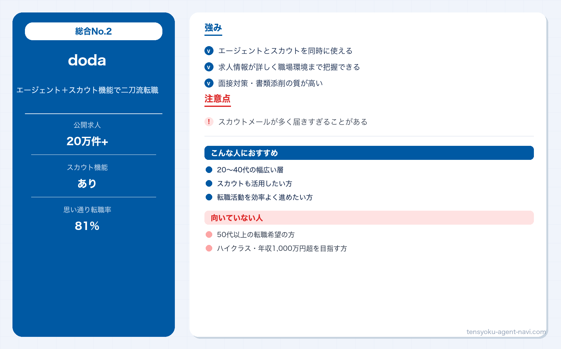 dodaの特徴・強み・おすすめの人