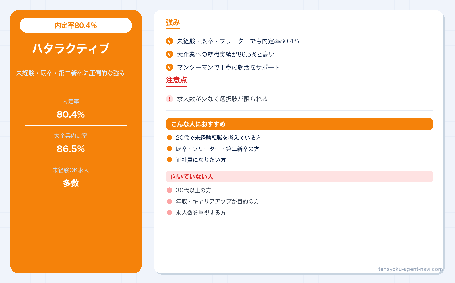 ハタラクティブの特徴・強み・おすすめの人