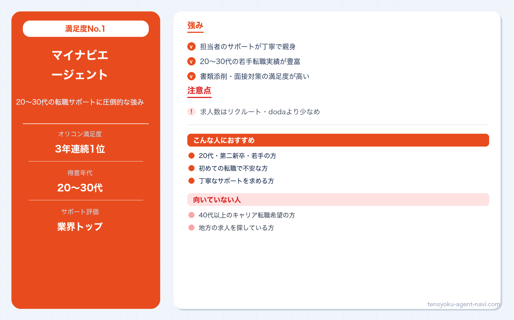 マイナビエージェントの特徴・強み・おすすめの人