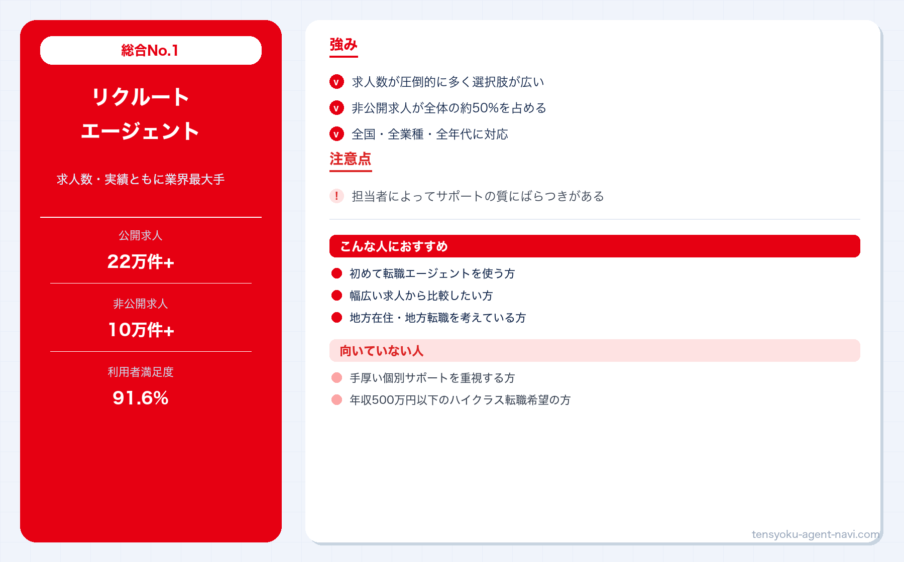 リクルートエージェントの特徴・強み・おすすめの人